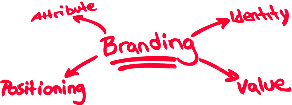 branding & content maker